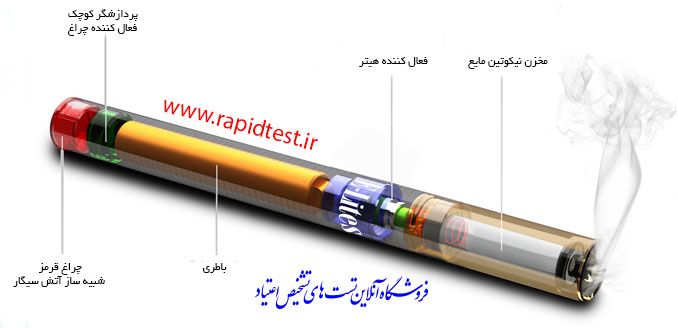 سیگار الکترونیکی چگونه کار می کند؟