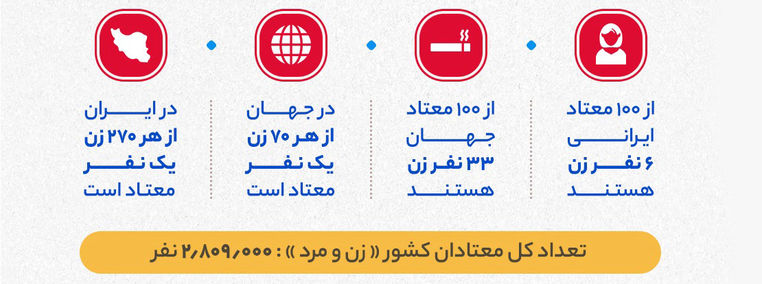 آمار اعتیاد زنان