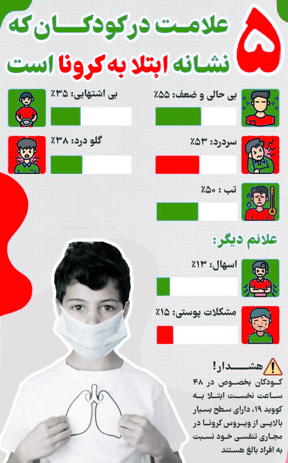 علامت امیکرون در اطفال