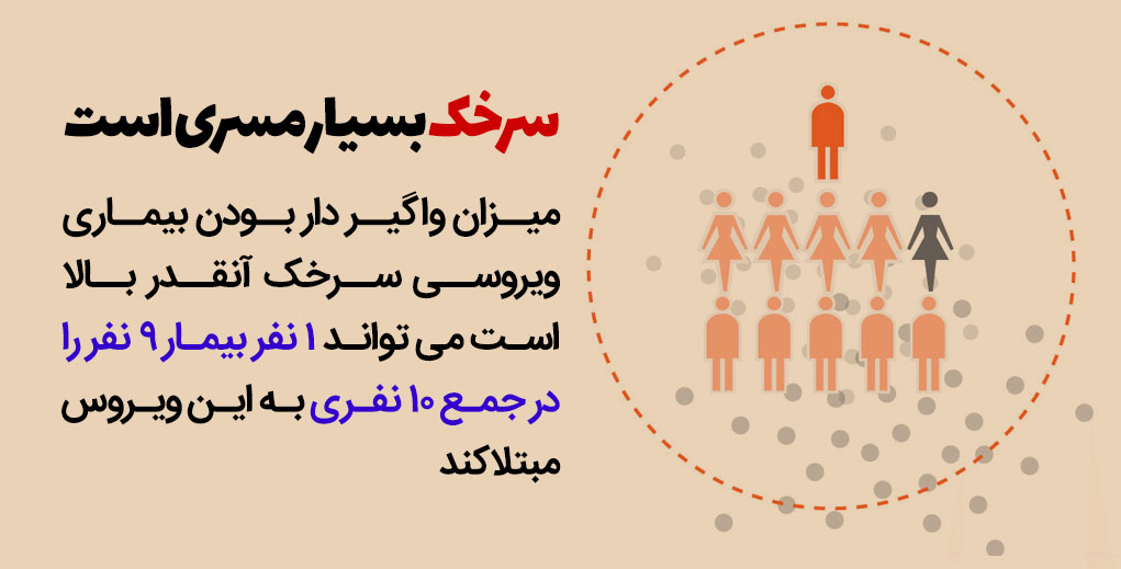 راه انتقال سرخک