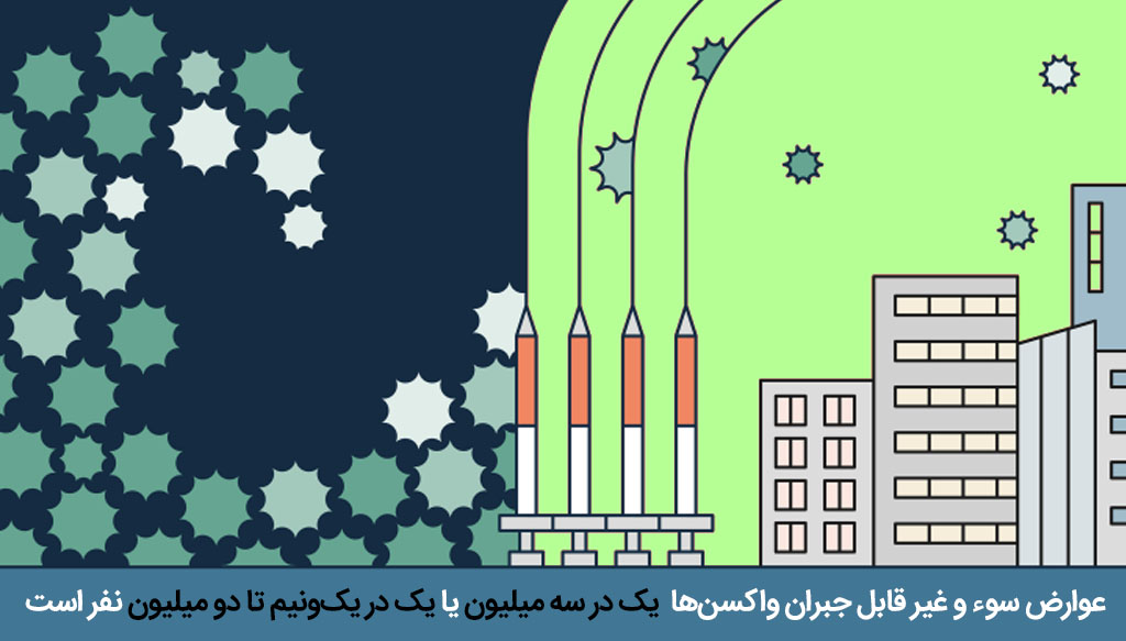 میزان عوارض واکسن کرونا