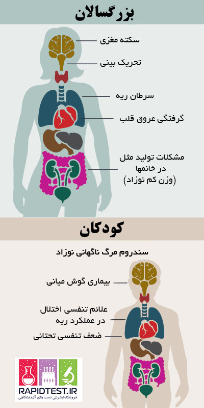 عوارض بخوری شدن