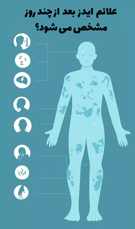 علائم ابتلا به ایدز بعد چند روز مشخص می شود