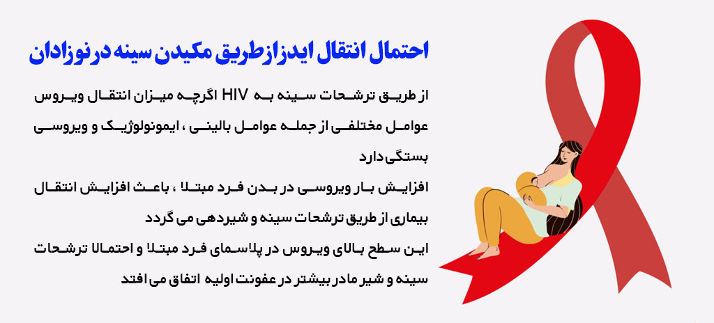 احتمال انتقال ایدز از طریق مکیدن سینه در نوزادان