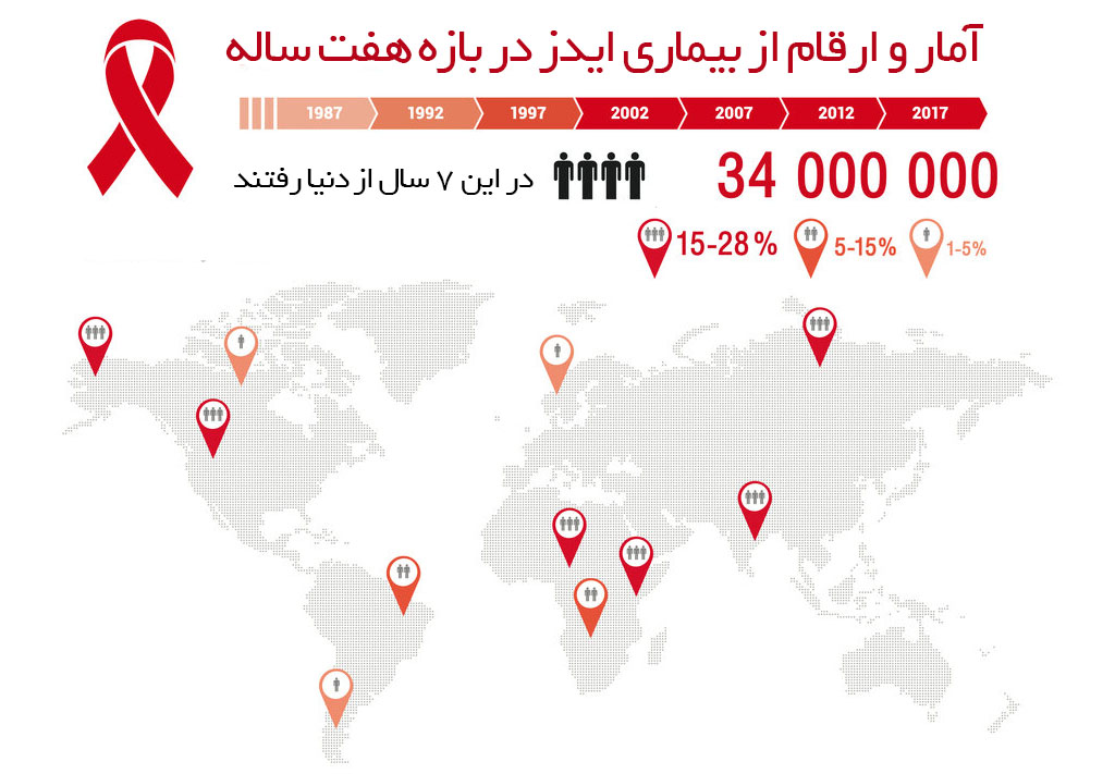 ایدز از کجا آمد