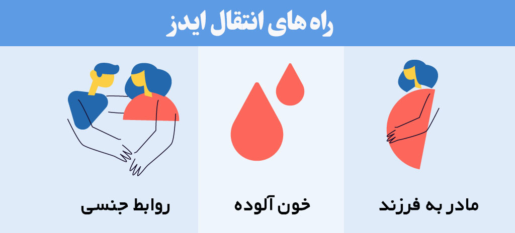 راه های انتقال ایدز