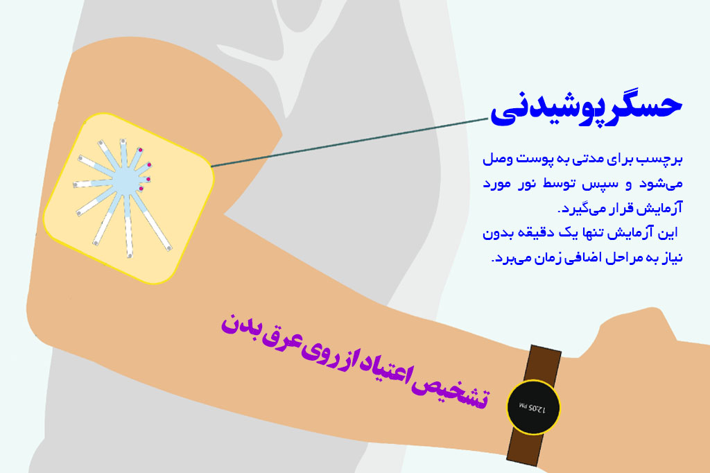 تشخیص اعتیاد از روی عرق بدن