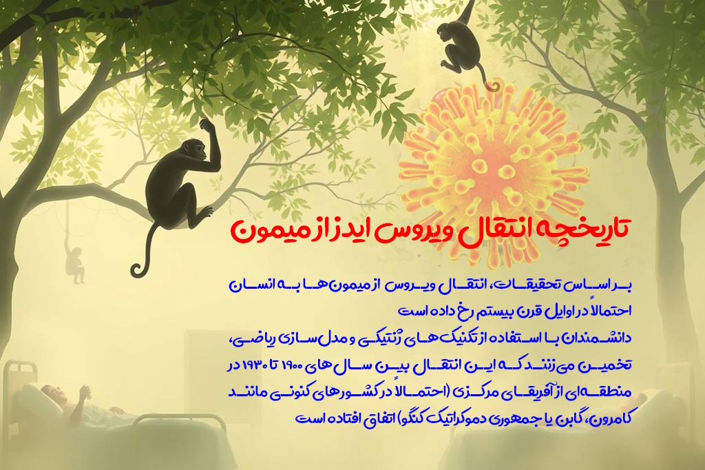 تاریخچه انتقال ایدز