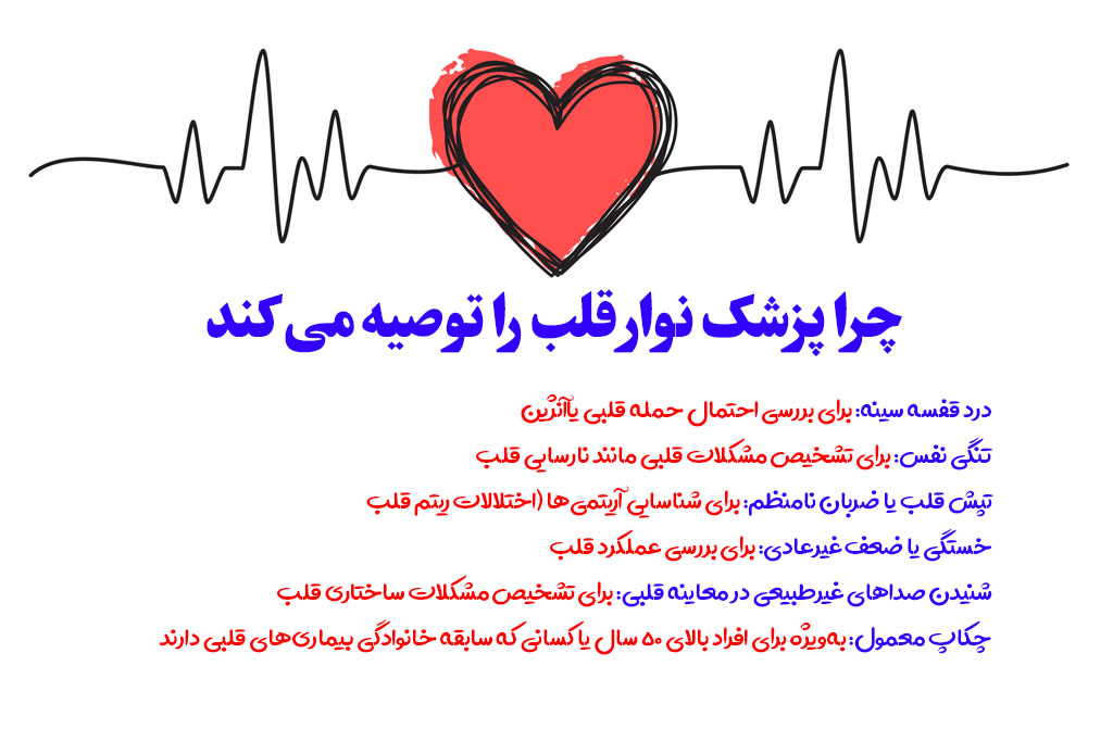 چرا پزشک ekg توصیه می کند