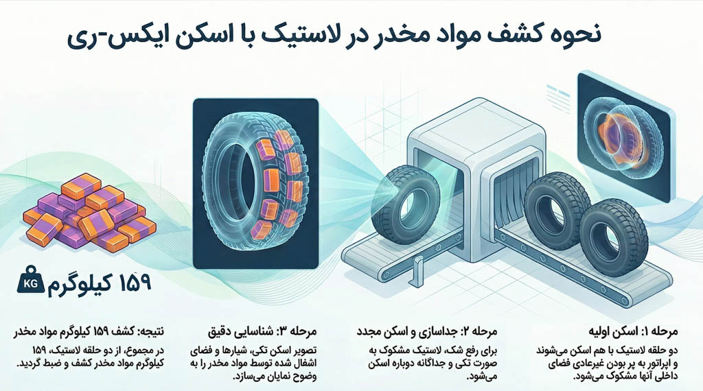 نحوه کشف تریاک با ایکس رای