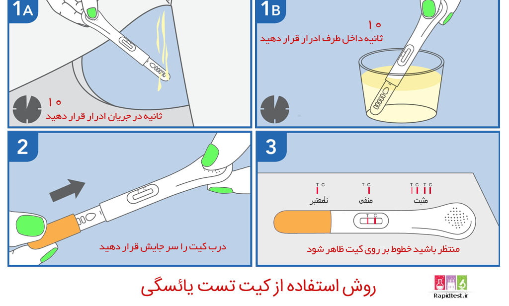 کیت تست یائسگی