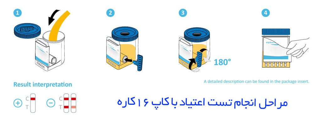 مراحل انجام تست لیوانی اعتیاد